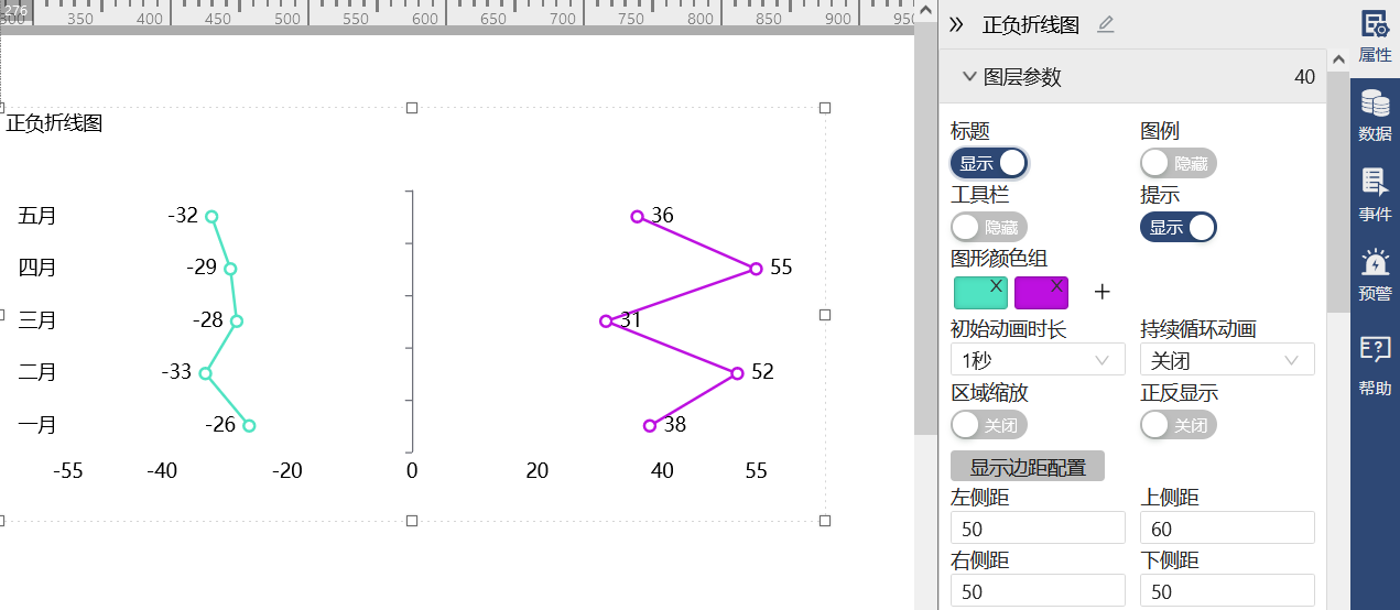 可以看到正负折线图支持很多个性化设置-迪赛智慧数