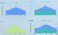 面积折线图，数值大小通过面积展示更直观-迪赛智慧数