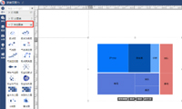 矩形树图，通过区域面积和区域颜色，展示值的大小和分类-迪赛智慧数