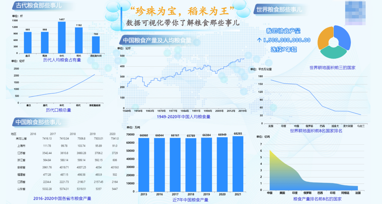 折线图适合用来展示二维数据集-迪赛智慧数