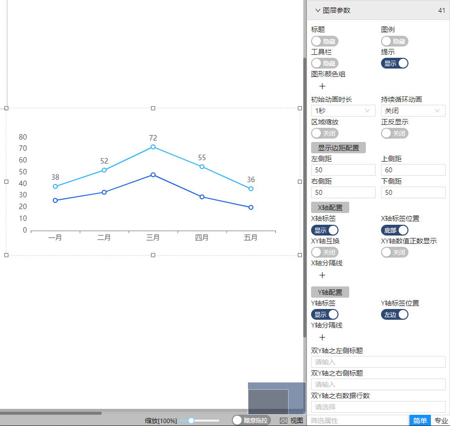 本次主要围绕基本折线图来讲解-迪赛智慧数