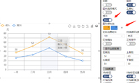 基本折线图应用案例，直观展示二维数据的大小和趋势-迪赛智慧数