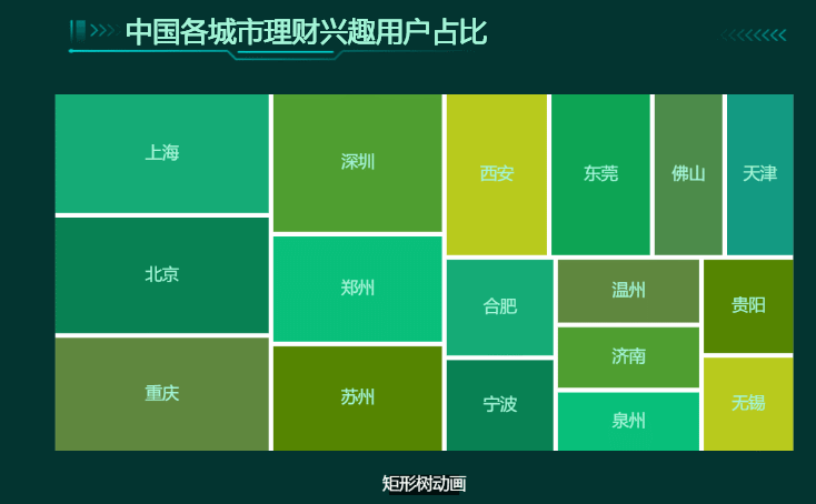 中国各城市理财兴趣用户占比-迪赛智慧数