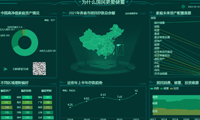 市民储蓄数据分析，广东省居民存款最多-迪赛智慧数