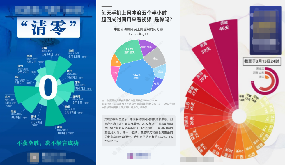 数据可视化与新闻-迪赛智慧数