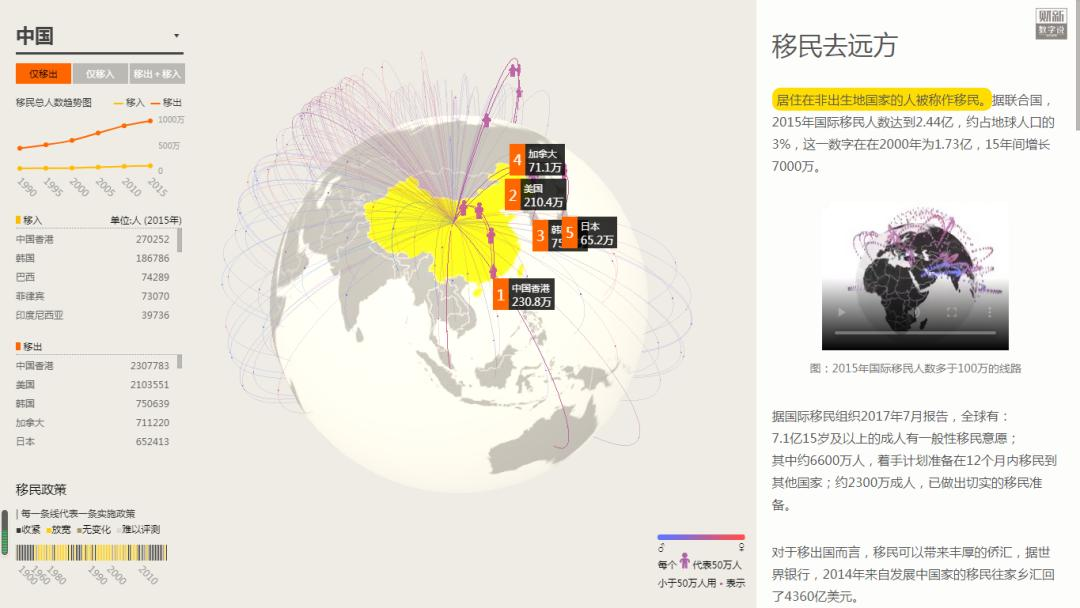 经典的新闻数据可视化-迪赛智慧数