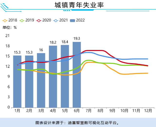 时间紧急时，一切从简 -迪赛智慧数