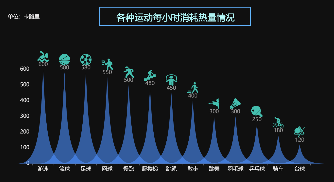 什么是新闻数据可视化-迪赛智慧数