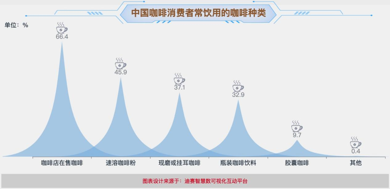 丰富美化，善用组合图表-迪赛智慧数