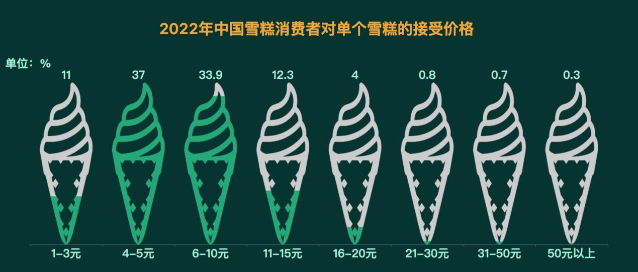 可以适当美化可视化图表-迪赛智慧数