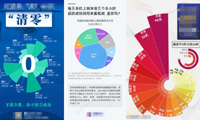 新闻数据可视化，实施了解最新的新闻动态-迪赛智慧数