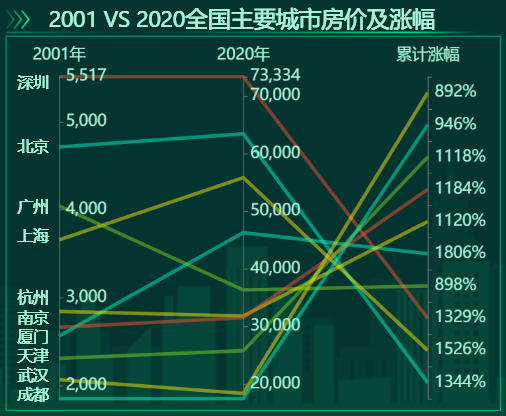 平行坐标图的定义-迪赛智慧数