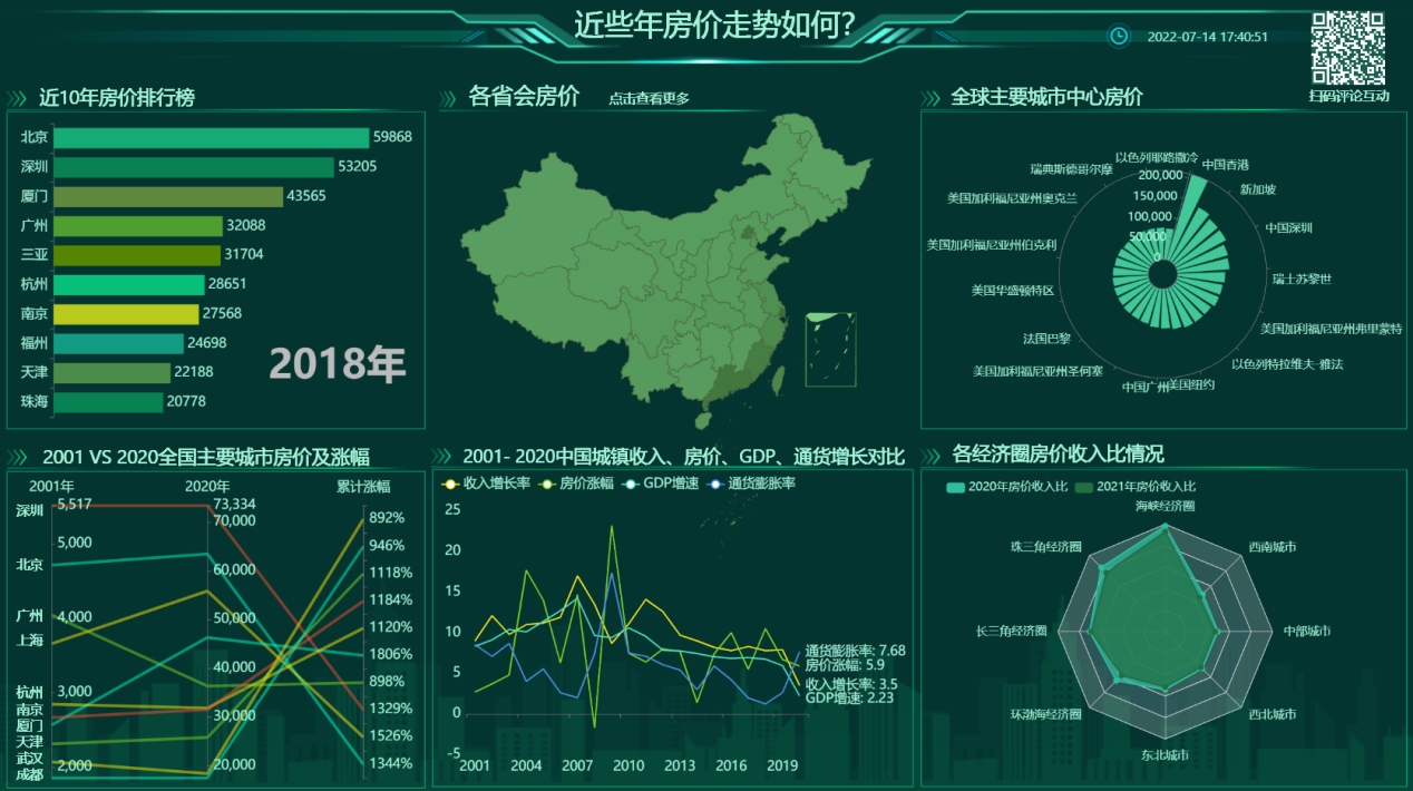 平行坐标图的应用效果-迪赛智慧数