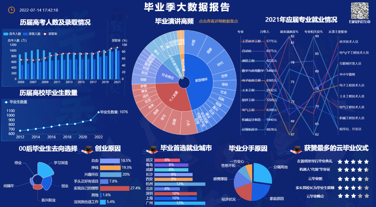 近些年房价走势如何-迪赛智慧数