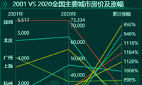 平行坐标图，简单的线条，完美的数据展示-迪赛智慧数