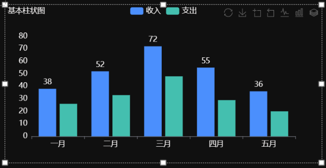 常见的柱状图-迪赛智慧数