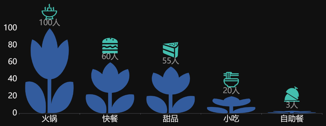 这么有趣的柱状图如何制作-迪赛智慧数