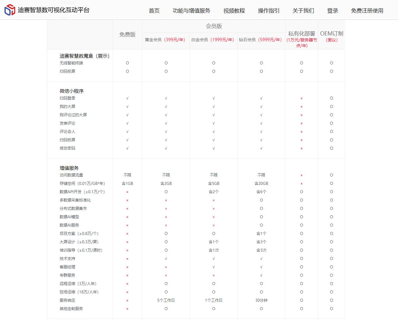 增值服务供会员选择-迪赛智慧数