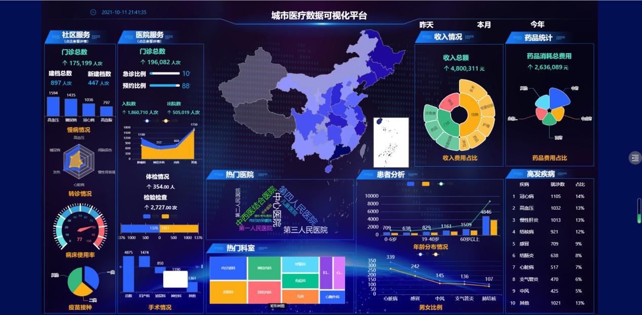 免费展示体验-迪赛智慧数