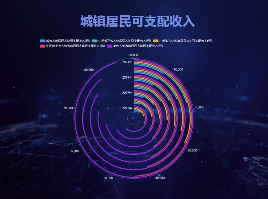 下面再来看对于单组数据对比显示的效果-迪赛智慧数