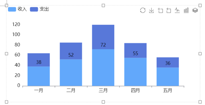 数据可视化之堆叠柱状图-迪赛智慧数