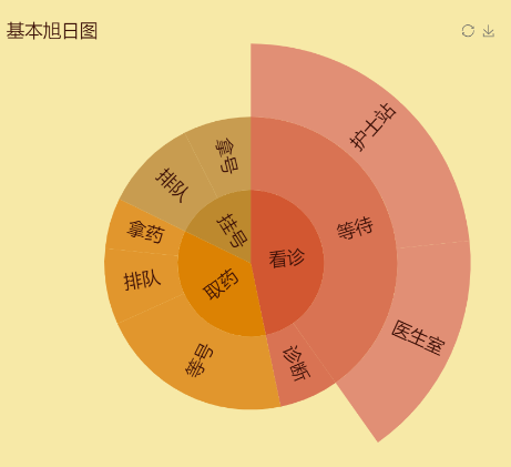 旭日图清晰呈现各式月饼流行地-迪赛智慧数