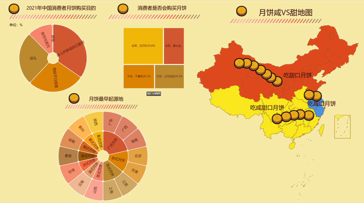 旭日图是种常见且常用的图表-迪赛智慧数