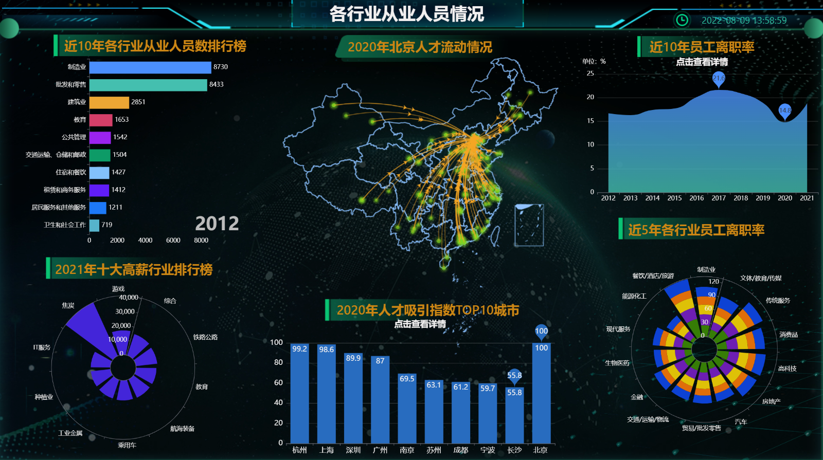 数据可视化之堆叠极扇图-迪赛智慧数