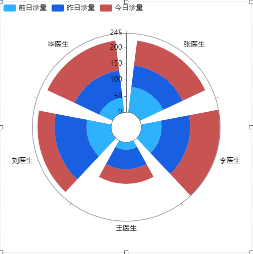 从大屏添加堆叠极扇图默认效果-迪赛智慧数