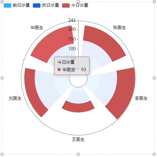 即可显示鼠标对应放置的图例的数据-迪赛智慧数