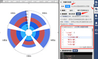 可视化图表之极坐标扇图，圆形柱状图表-迪赛智慧数
