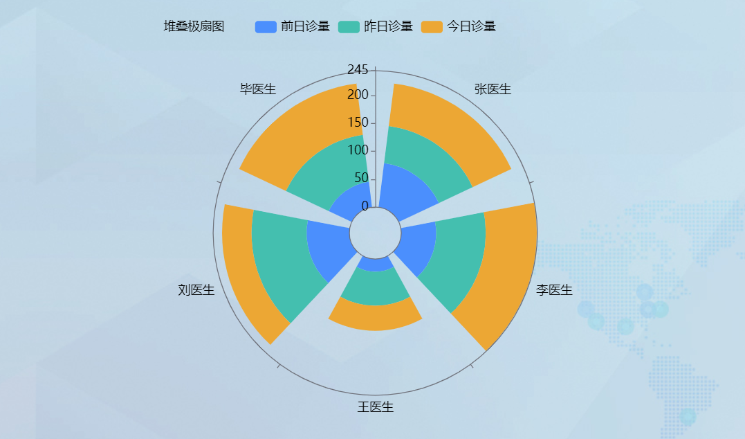 数据可视化之堆叠极扇图-迪赛智慧数