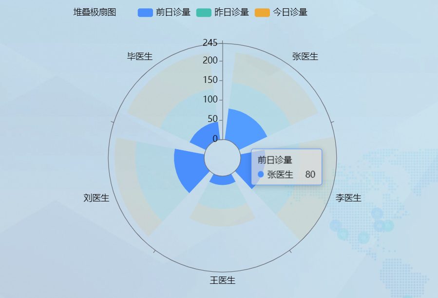 柱状图转为饼图有妙招-迪赛智慧数