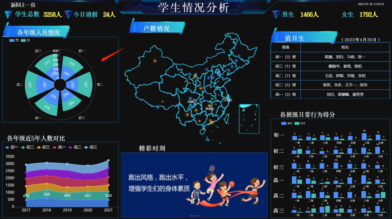 学生情况分析-迪赛智慧数