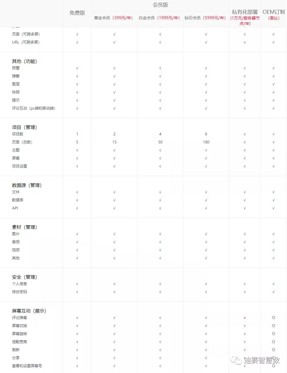 免费用户都能用-迪赛智慧数