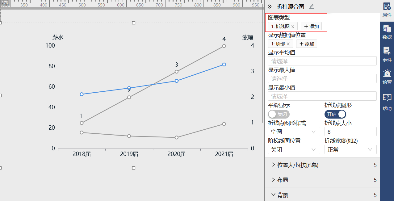 折柱混合图并非只能折线与柱体混合展示-迪赛智慧数