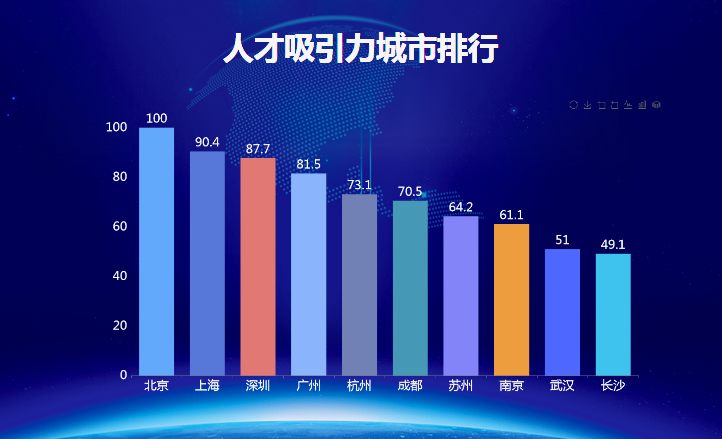 数据可视化之多色柱状图-迪赛智慧数