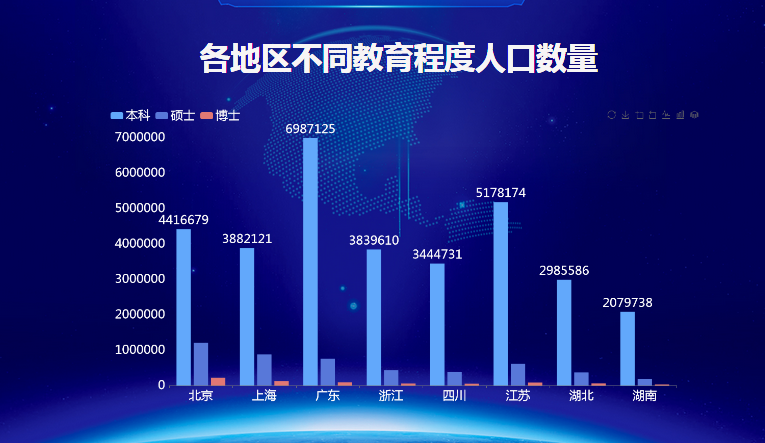根据互联网数据可视化分析-迪赛智慧数