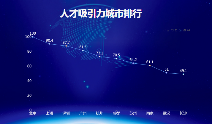 近年来严格控制人口数量-迪赛智慧数