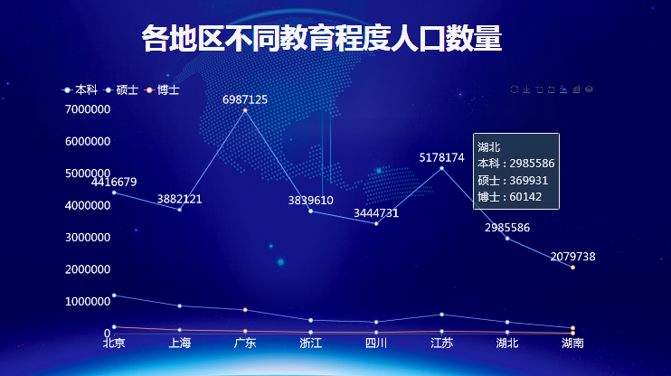 迪赛智慧数的柱状图可快速转换为折线图-迪赛智慧数
