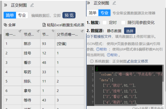 对于正交树图的配置数据有两种模式-迪赛智慧数