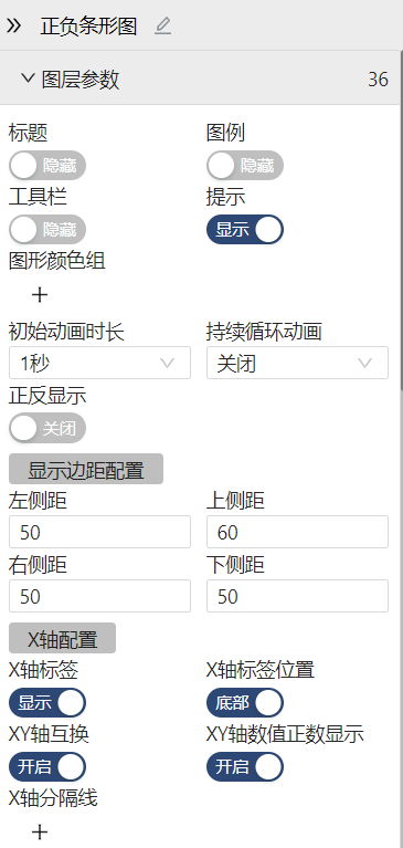 在属性的地方可以设置正负条形图的每个柱子的颜色-迪赛智慧数