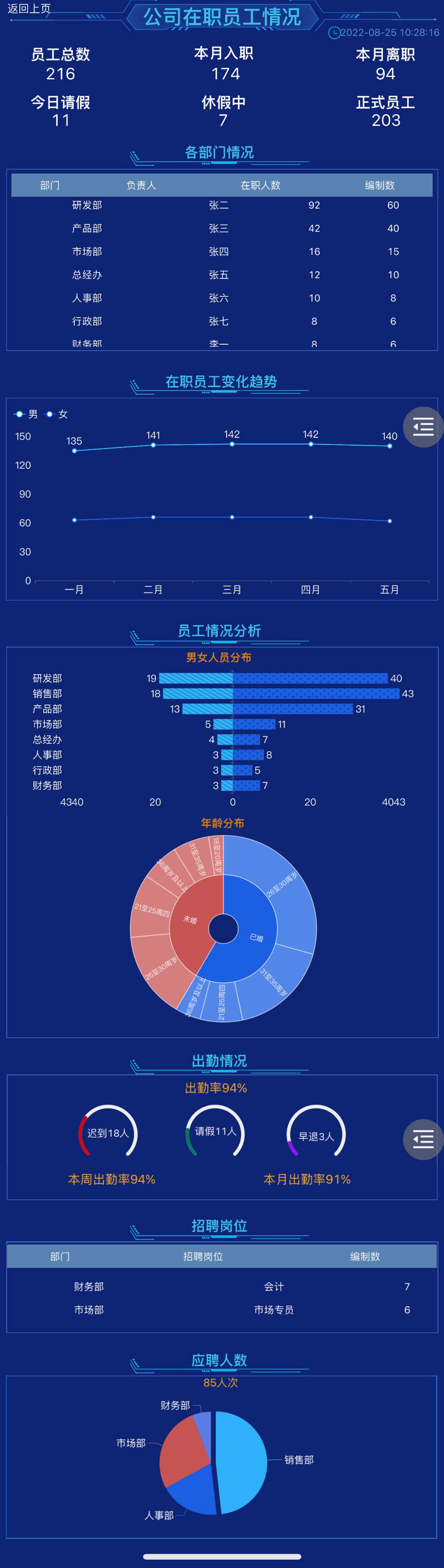 以下是我配合其他的组件组成的大屏一起来看看吧-迪赛智慧数