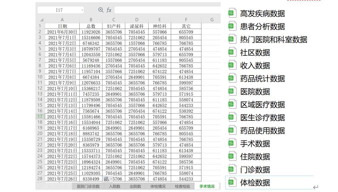 区域医疗数据的excel表-迪赛智慧数