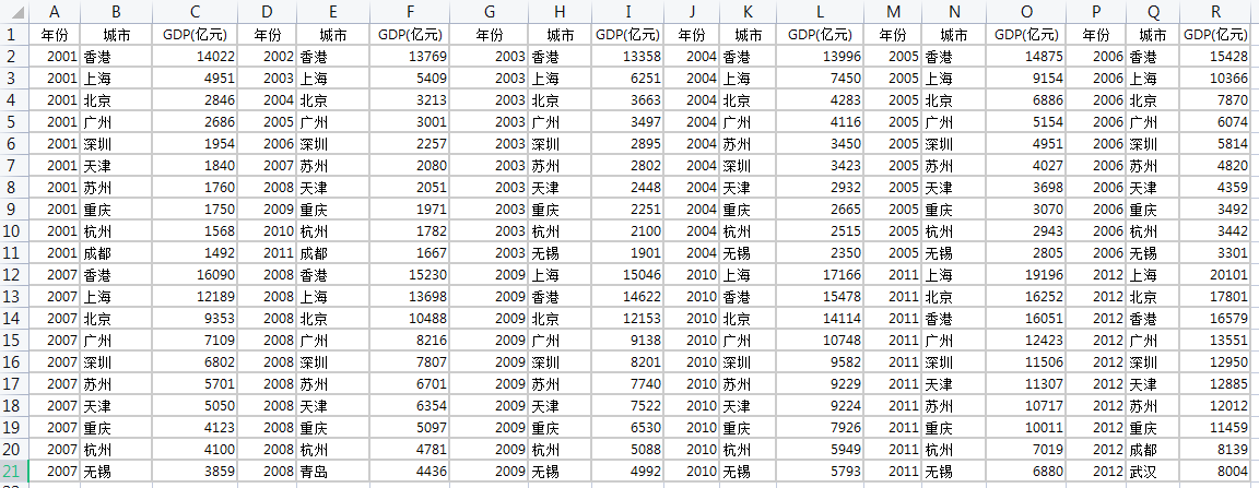 数据可视化之动态排序图-迪赛智慧数