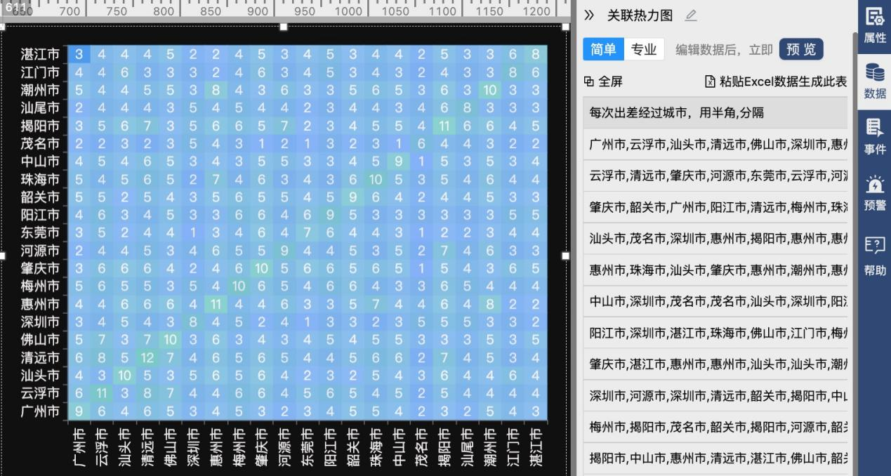 关联热力图-迪赛智慧数