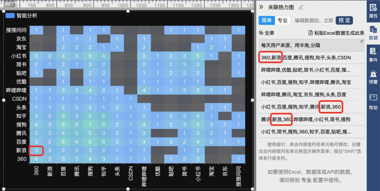 下面将文字数据复制粘贴到关联热力图的数据中看下-迪赛智慧数