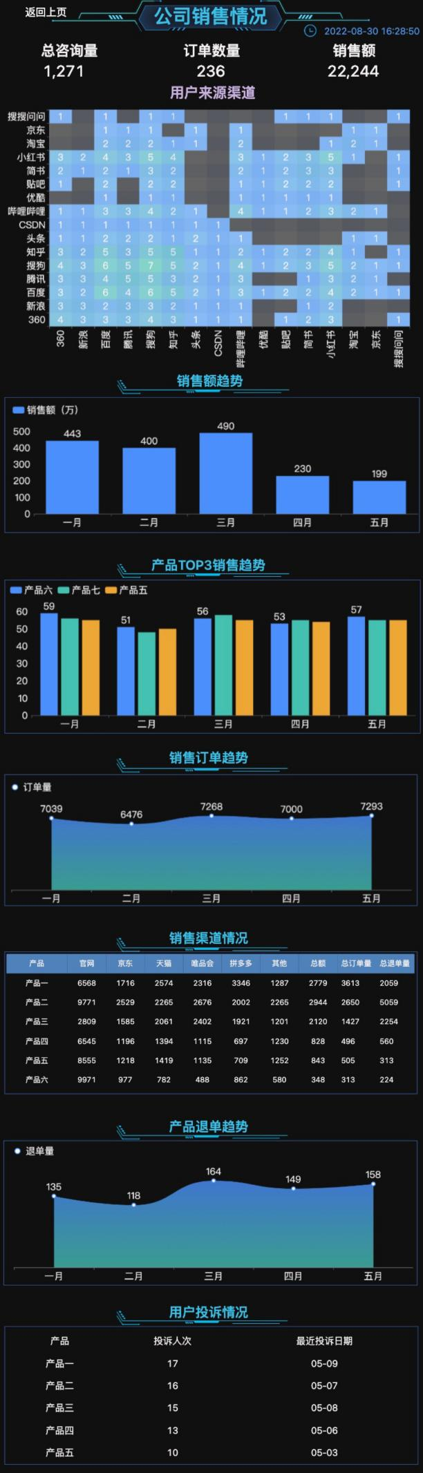 深度挖掘变量数据之间的关联性-迪赛智慧数