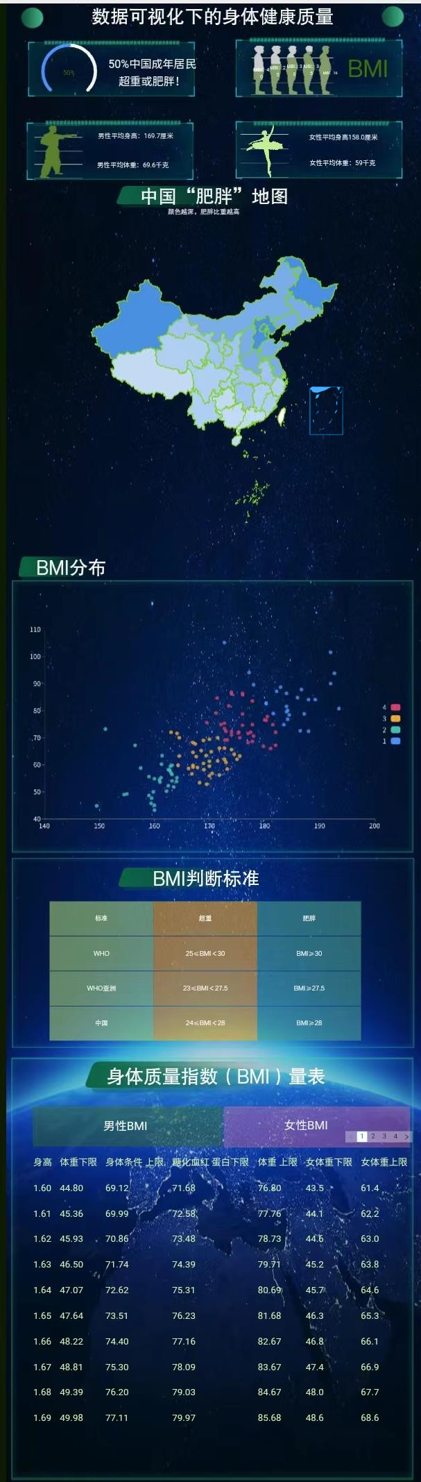 下面来看看散点聚类图的使用效果吧-迪赛智慧数