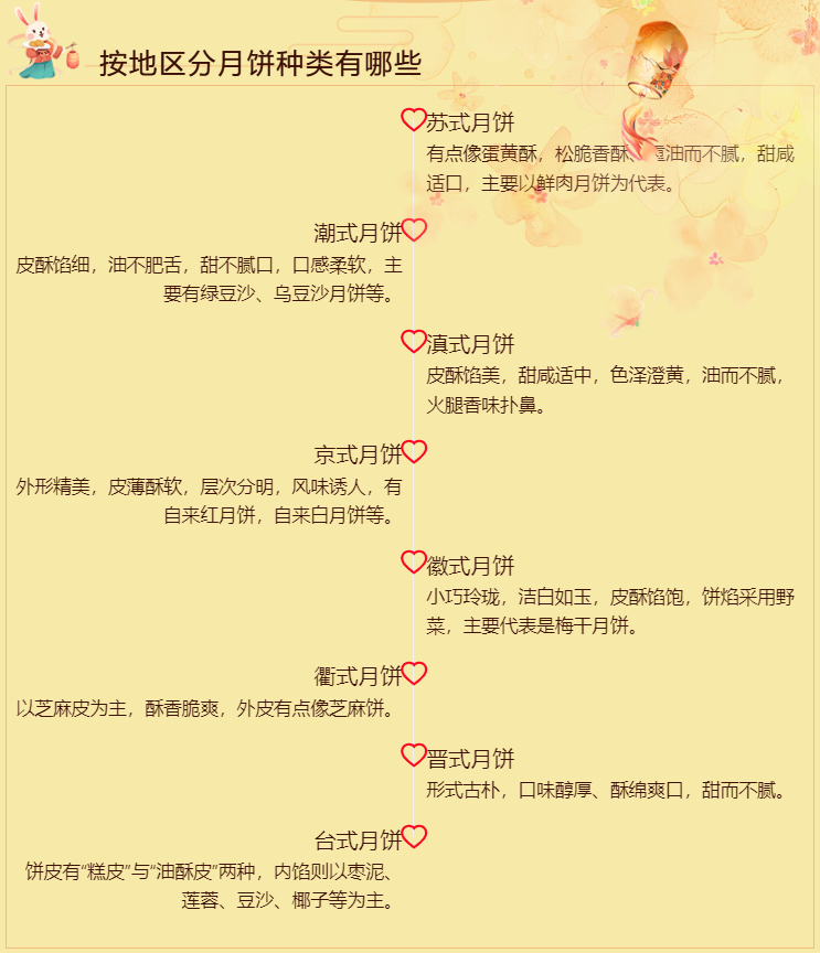 按地区月饼种类有哪些-迪赛智慧数